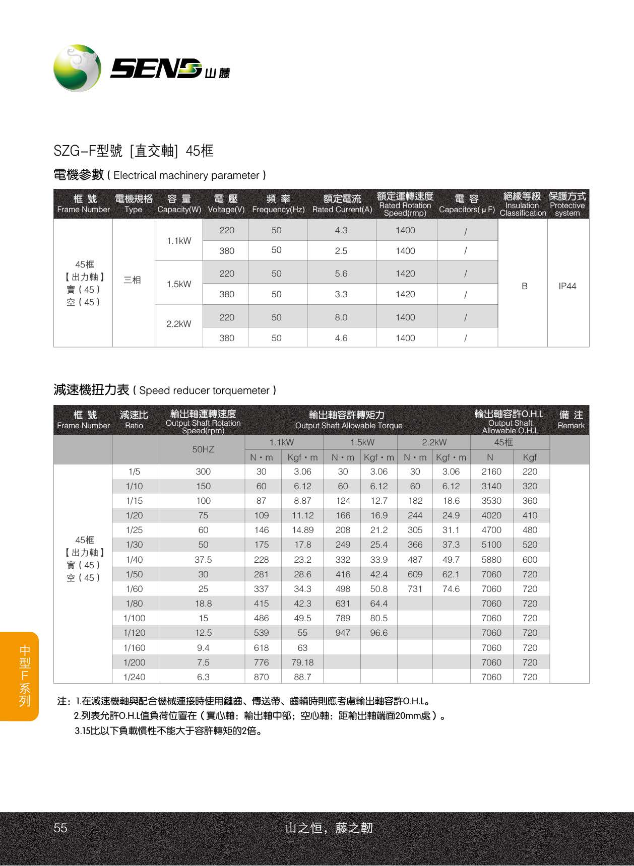 SZG45-F直交軸減速電機(jī)