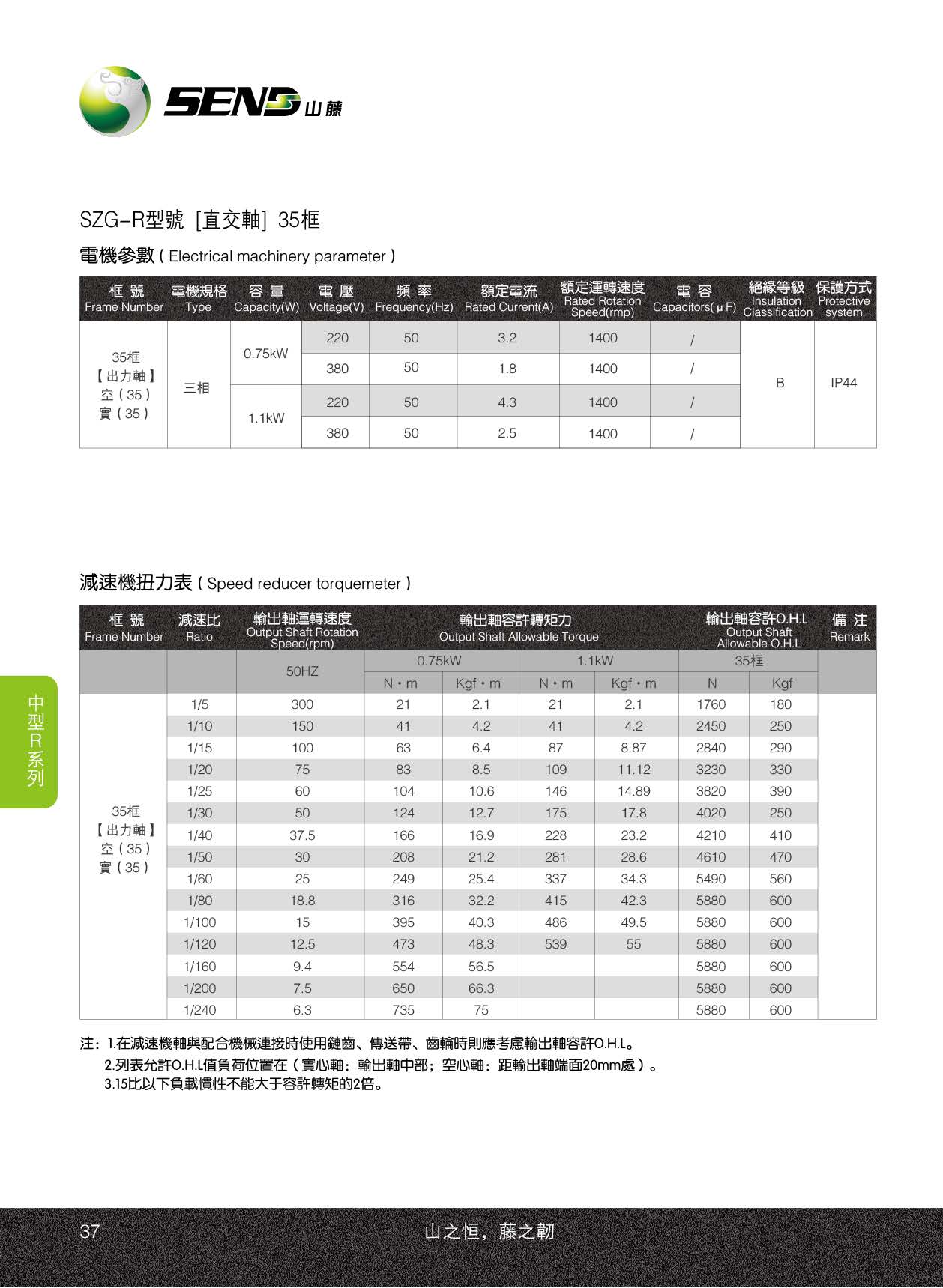 山藤減速機SZG-R